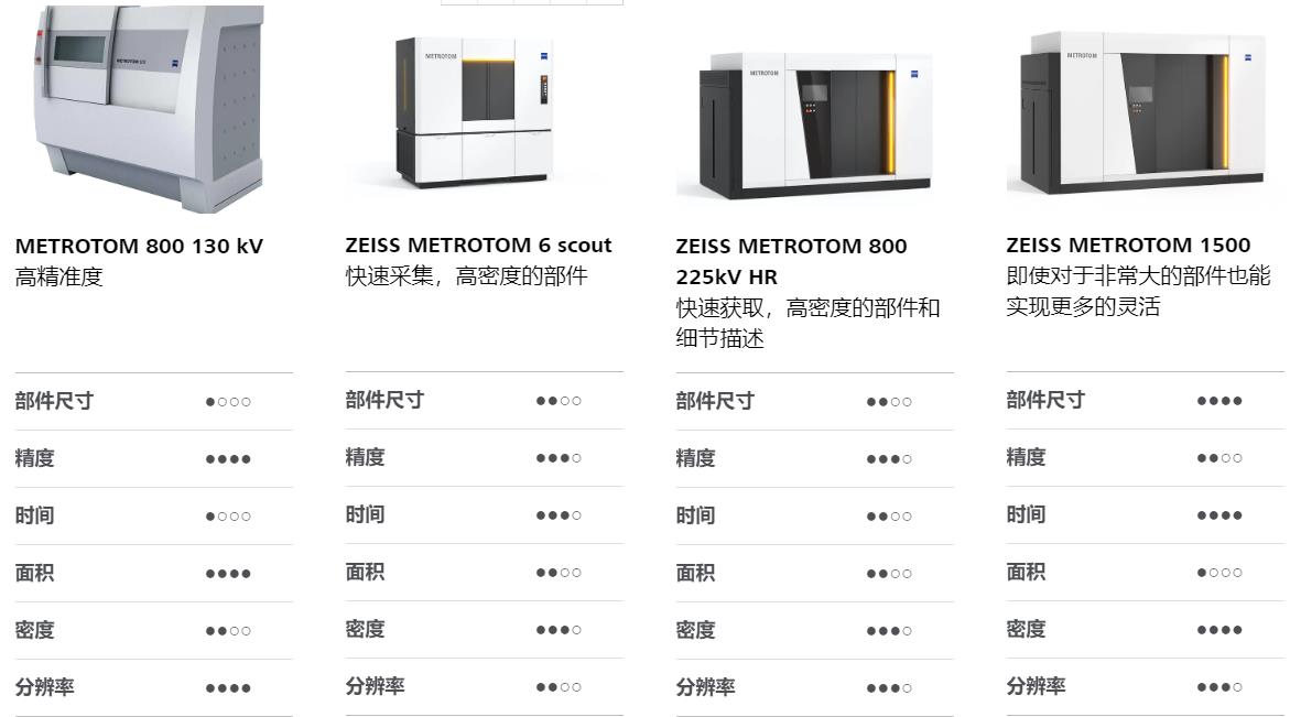 汕尾汕尾蔡司汕尾工业CT